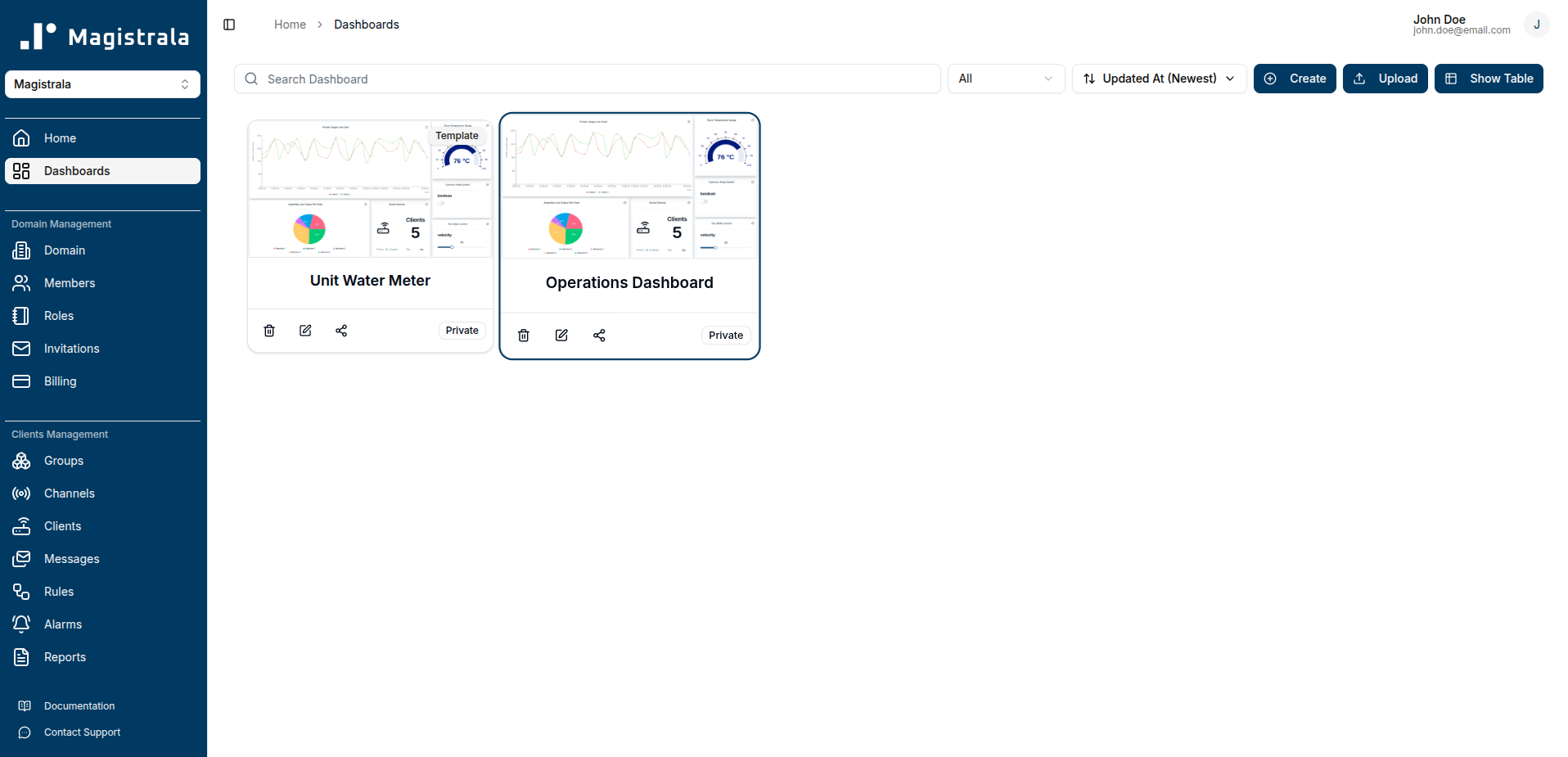 Dashboard overview