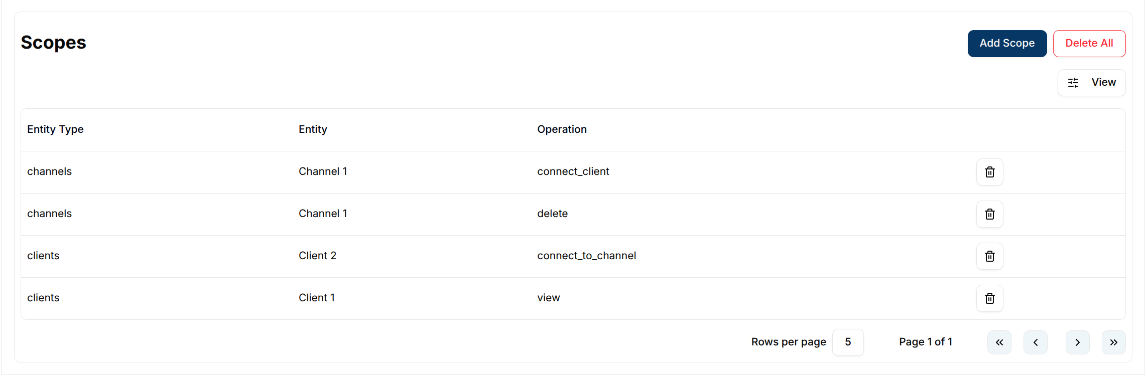 Manage Scopes