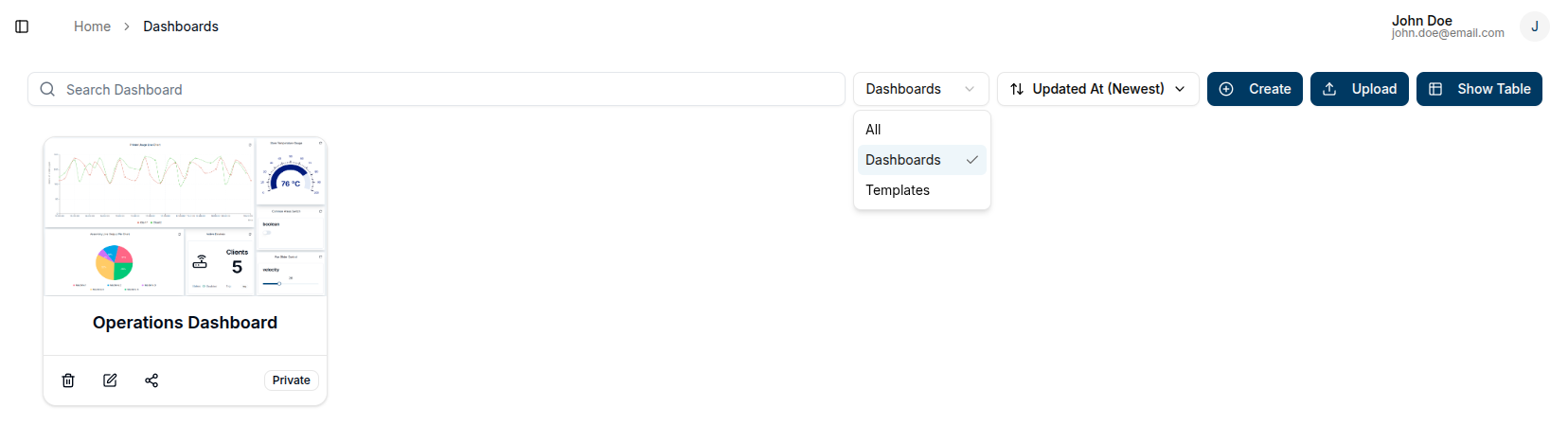 Dashboards type filter