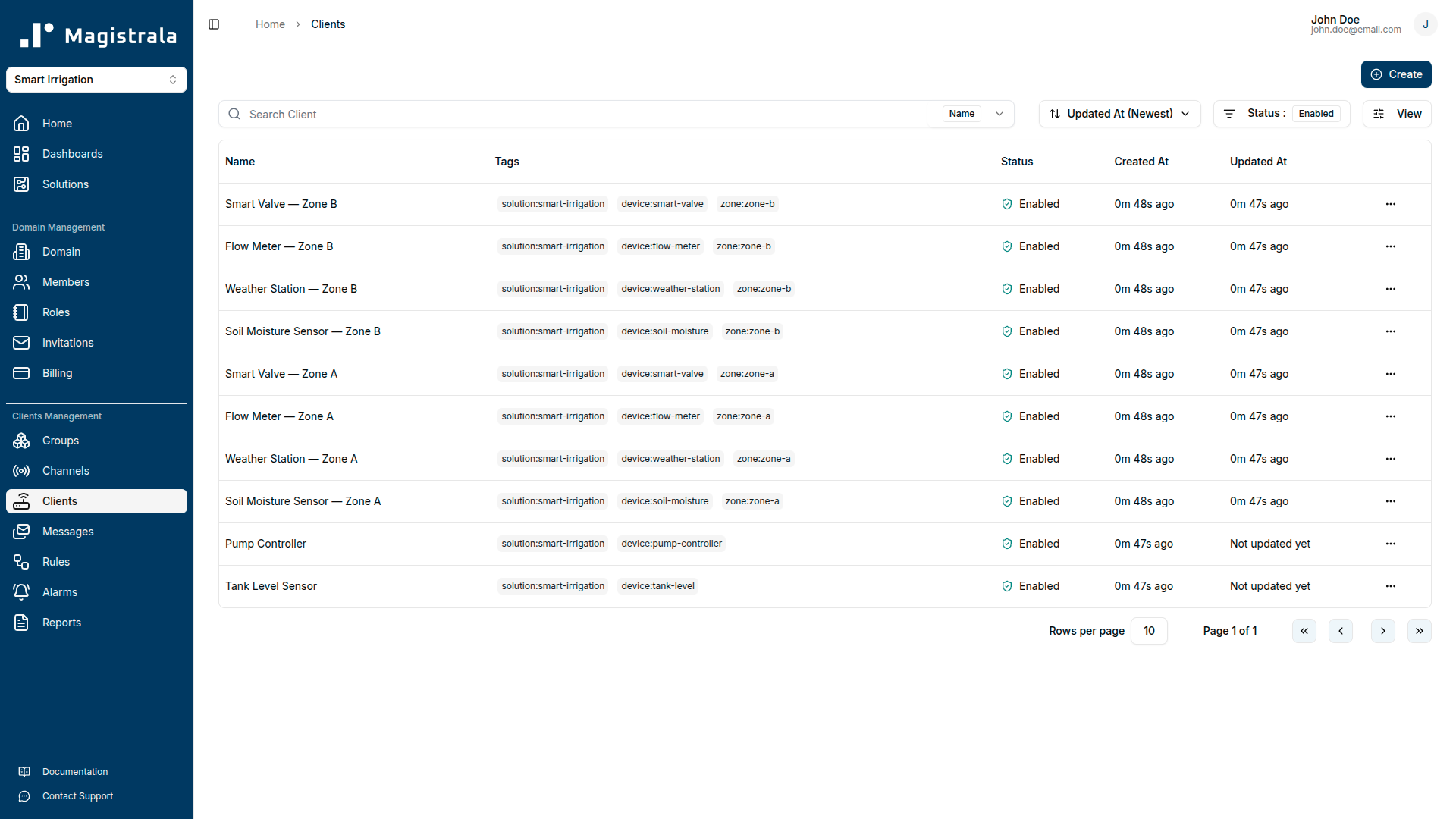 Provisioned devices